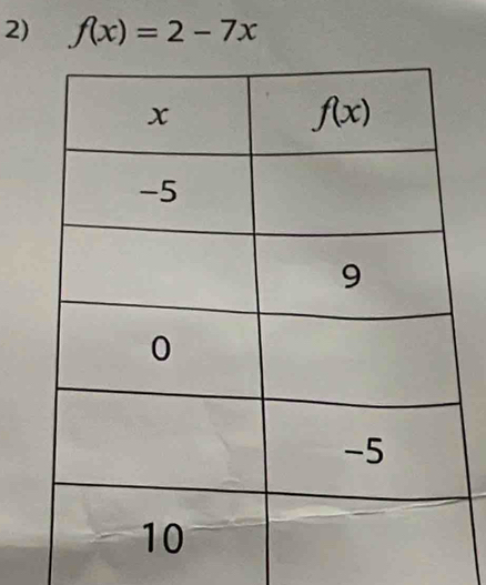 f(x)=2-7x