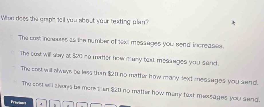 What does the graph tell you about your texting plan?
The cost increases as the number of text messages you send increases.
The cost will stay at $20 no matter how many text messages you send.
The cost will always be less than $20 no matter how many text messages you send.
The cost will always be more than $20 no matter how many text messages you send.
Previous 4 5 a