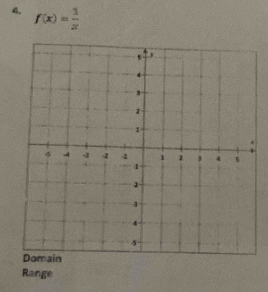 f(x)= 1/x 
Range