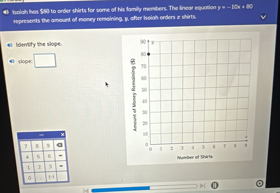 Isaiah has $80 to order shirts for some of his family members. The linear equation y=-10x+80
represents the amount of money remaining, y, after Isaiah orders x shirts. 
Identify the slope. 
④slope:
7 8 9
4 5 6
1 2 3
0 . (-)