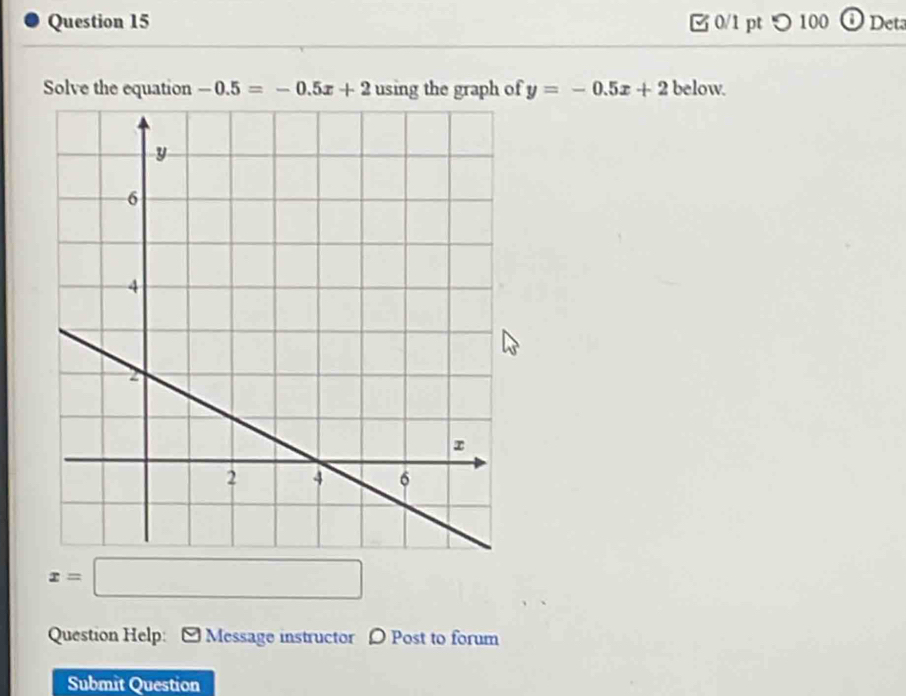 つ 100 0 Deta 
Solve the equation -0.5=-0.5x+2 using the graph of y=-0.5x+2 below.
x=□
Question Help: Message instructor 〇 Post to forum 
Submit Question