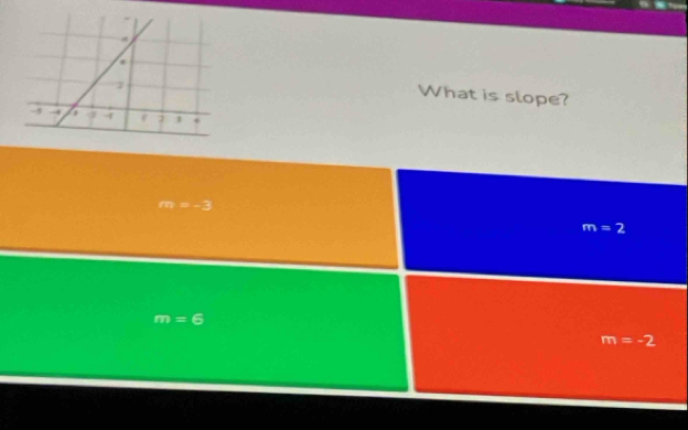 What is slope?
∠
m=2
m=6
m=-2