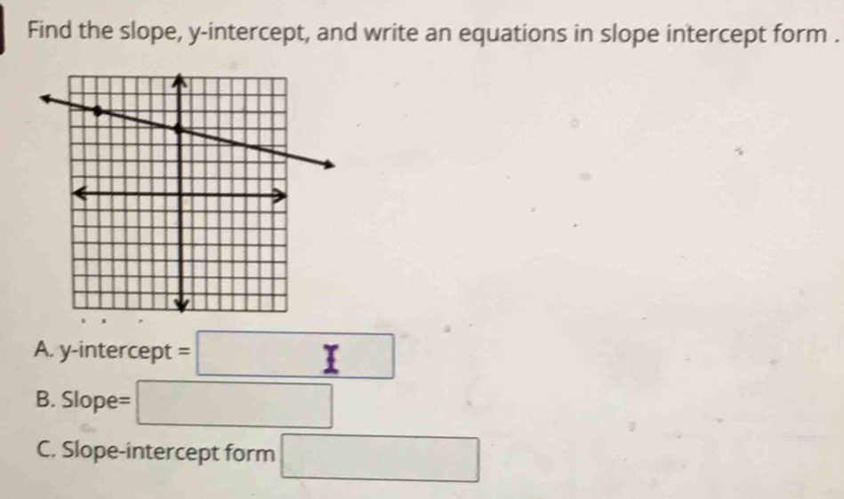 Find the slope, y-intercept, and write an equations in slope intercept form . 
A. y-intercept =□
B. Slope= :□
C. Slope-intercept form □