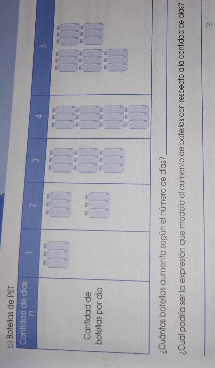 Botellas de PET 
¿Cuántas botellas aumenta según el número de días?_ 
¿Cuál podría ser la expresión que modela el aumento de botellas con respecto a la cantidad de días? 
_