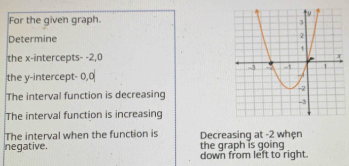 For the given graph. 
Determine 
the x-intercepts - -2, 0
the y-intercept - 0, 0
The interval function is decreasing 
The interval function is increasing 
The interval when the function is Decreasing at -2 whện 
negative. the graph is going 
down from left to right.