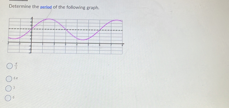 Determine the peried of the following graph.
 π /3 
6π
3
6