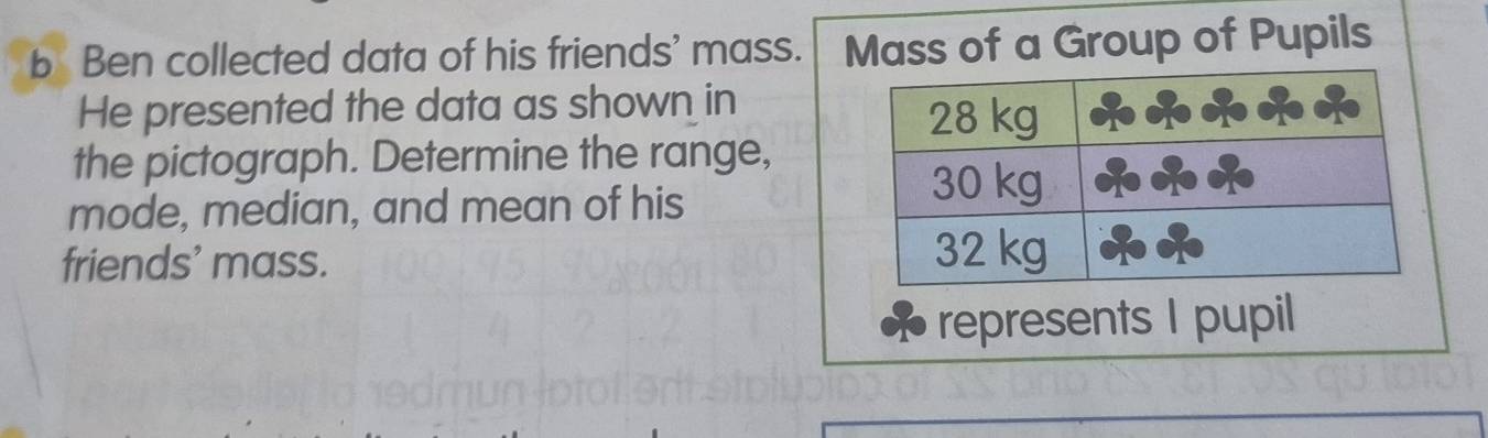 Ben collected data of his friends' mass. Mass of a Group of Pupils 
He presented the data as shown in 
the pictograph. Determine the range, 
mode, median, and mean of his 
friends' mass. 
represents I pupil