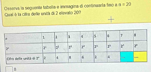 Osserva la seguente tabella e immagina di continuarla fino a n=20
Qual è la cifra delle unità di 2 elevato 20?
8