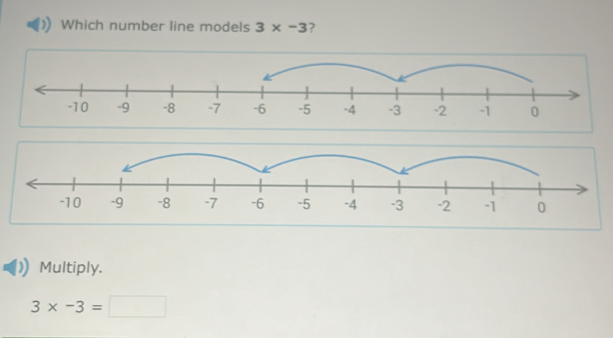 Which number line models 3* -3 ? 
Multiply.
3* -3=□