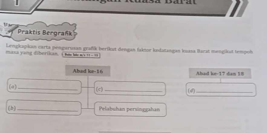 baral 

Praktis Bergrañk 
Lengkapkan carta pengurusan grafik berikut dengan faktor kedatangan kuasa Barat mengikut tempoh 
masa yang diberikan. : N lù W 11 - 15
Abad ke -16 Abad ke -17 dan 18
(a)_ 
(c) _(d)_ 
(b)_ Pelabuhan persinggahan