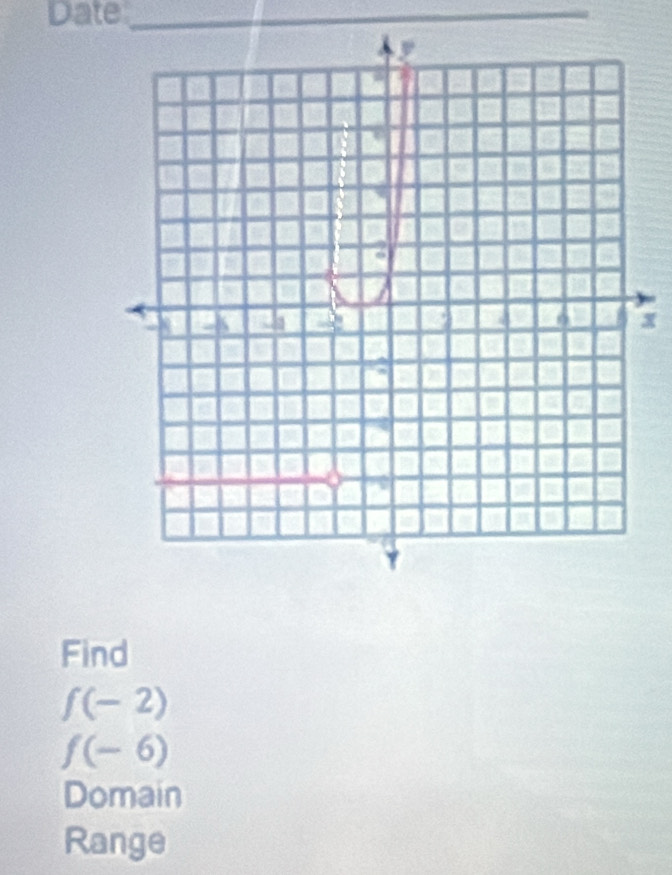 Date_
x
Find
f(-2)
f(-6)
Domain 
Range