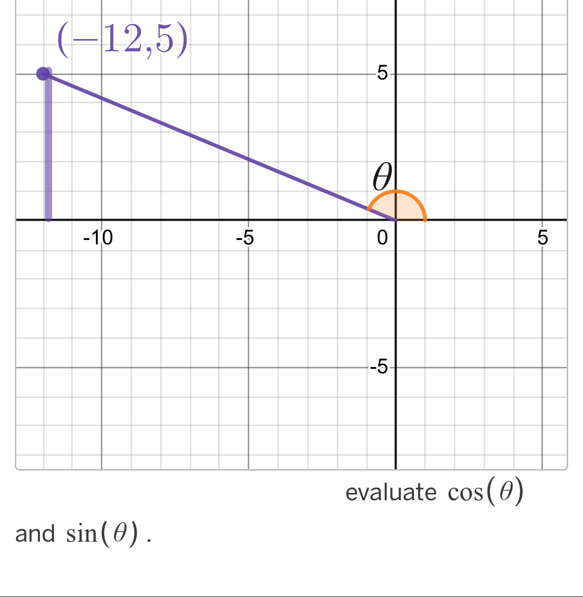 and sin (θ ).