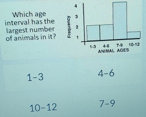 Which age 
interval has the
largest number
of animals in it?
1-3
4-6
10-12 7-9