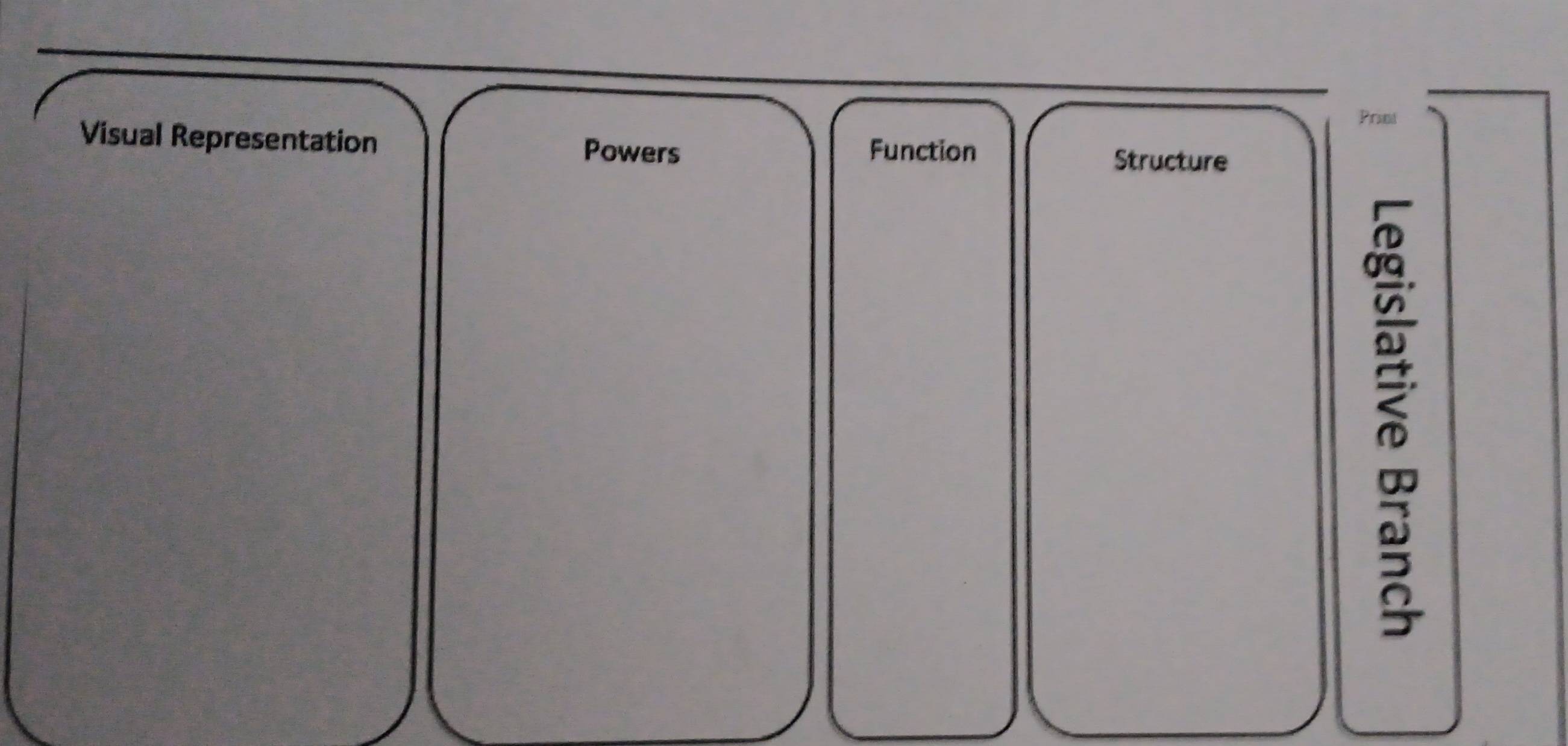 Prom 
Visual Representation 
Powers Function 
Structure 
a 
=