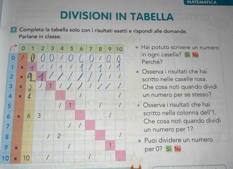 MATEMATICA 
DIVISIONI IN TABELLA 
Completa la tabella solo con i risultati esatti e rispondi alle domande. 
Parlane in classe. 
Hai potuto scrivere un numero 
in ogni casella? Sì No 
Perché? 
Osserva i risultati che hai 
scritto nelle caselle rosa. 
Che cosa noti quando dividi 
un numero per se stesso? 
Osserva i risultati che hai 
scritto nella colonna dell’ 1. 
Che cosa noti quando dividi 
un numero per 1?
8
Puoi dividere un numero
9Sì No 
per 0?
10