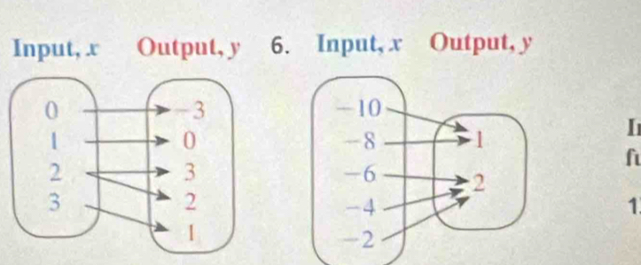 Input, x Output, y 6. Input, x Output, y
I 
f 
1