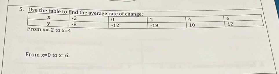 From x=0 to x=6.