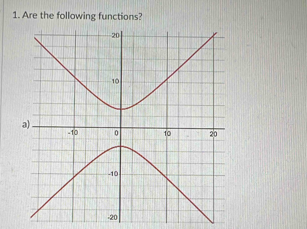 Are the following functions?