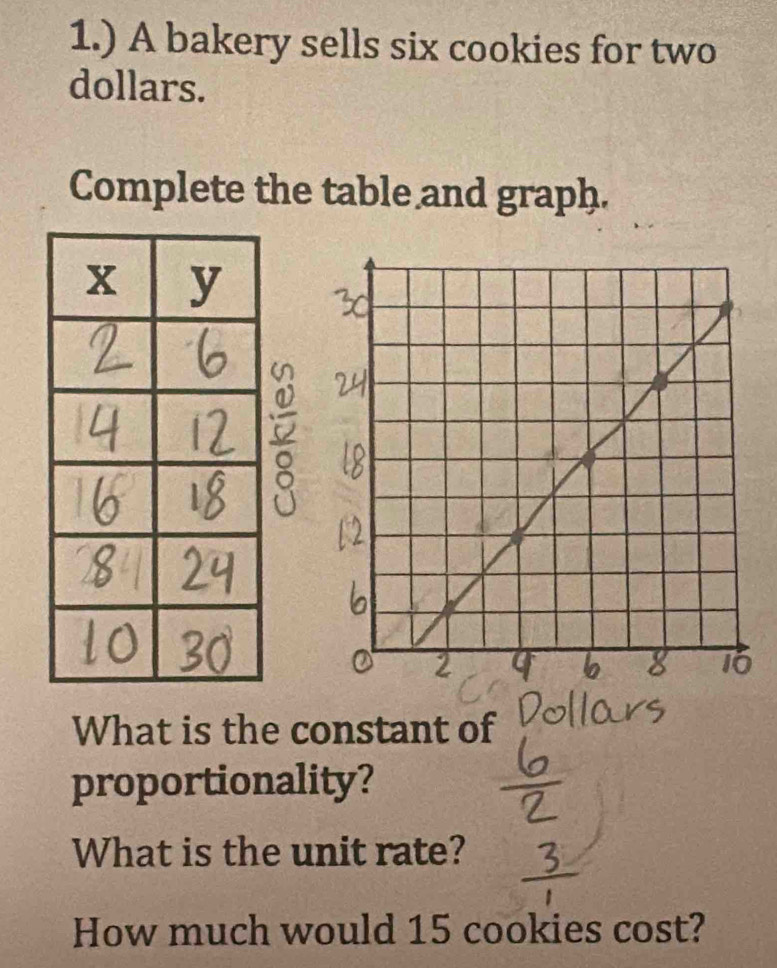 1.) A bakery sells six cookies for two 
dollars. 
Complete the table and graph. 
8 
What is the constant of 
proportionality? 
What is the unit rate? 
How much would 15 cookies cost?