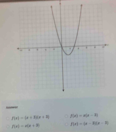 Answer
f(x)=(x+3)(x+3) f(x)=x(x-3)
f(x)=x(x+3)
f(x)=(x-3)(x-3)