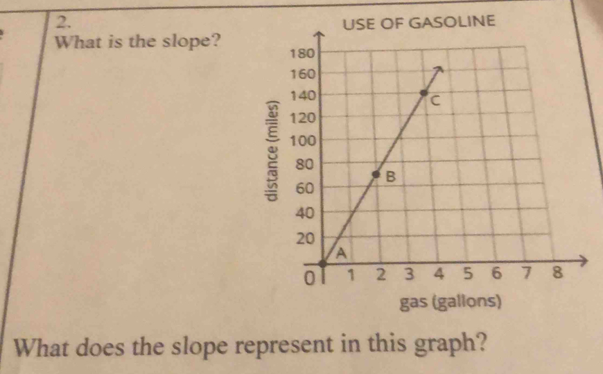 OLINE 
What is the slope? 
g 
gas (gallons) 
What does the slope represent in this graph?