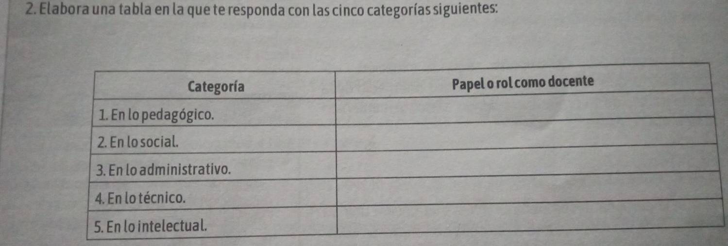 Elabora una tabla en la que te responda con las cinco categorías siguientes: