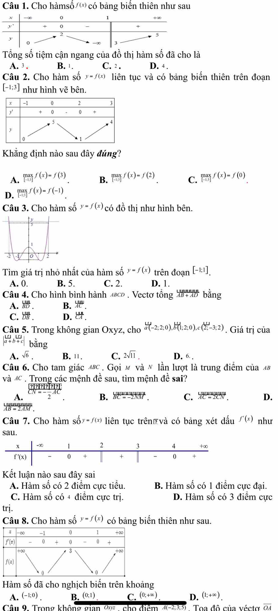 Cho hàmsô f(x) có bảng biến thiên như sau
Tổng số tiệm cận ngang của đồ thị hàm shat odhat a cho là
A. 3 . B. 1. C. 2. D.4.
Câu 2. Cho hàm số y=f(x) liên tục và có bảng biến thiên trên đoạn
[-1;3] như hình vẽ bên.
x -1 0 2 3
y * 0 、 0 +
5
4
y
0
1
Khẳng định nào sau đây đúng?
A. .beginarrayr max [-1.3]endarray. f(x)=f(3) underset (-1,3]f(-1)f(x)=f(x)=f(2) C.
B.
D. underset (_-maxf(x)=f(-1) _([-1:3])^(max)f(x)=f(0)
Câu 3. Cho hàm số y=f(x) có dhat o thị như hình bên.
ìm giá trị nhỏ nhất của hàm số y=f(x) trên đoạn [-1;1].
A. 0. B. 5. C. 2. D. 1.
Câu 4. Cho hình bình hành 4вcD . Vectơ tổng gfrac Uq_3BastaAB+AD bằng
A.  198/BD . B. overleftrightarrow AC.
C.. D. 
Câu 5. Trong không gian Oxyz, cho beginarrayr Lij a(-2;2;0),bitendarray ;2;0),c( 1ij/2; -3;2). Giá trị của
A. sqrt(6). B. 1. C. 2sqrt(11). D. 6 .
Câu 6. Cho tam giác αBс . Gọi м và N lần lượt là trung điểm của 4b
và 4c . Trong các mệnh đề sau, tìm mệnh đề sai?
A. 2
B. beginarrayr Lu:u:u:u:u:u:u BC=-2NMendarray. . C.  Liummeurummal/AC=2CN . D.
 Liu:u:u:u:u:u:/AB=2AM .
Câu 7. Cho hàm s shat Oy=f(x) liên tục trên₹và có bảng xét dấu f'(x) như
sau.
Kết luận nào sau đây sai
A. Hàm số có 2 điểm cực tiểu. B. Hàm Shat O có 1 điểm cực đại.
C. Hàm Swidehat C 6 có 4 điểm cực trị. D. Hàm số có 3 điểm cực
trị.
Câu 8. Cho hàm số y=f(x) có bảng biến thiên như sau.
τ -∞ -1 0 1 +∞
f'(x) - 0 + 0 - 0 +
+∞
3
+∞
f(x
0
0
Hàm số đã cho nghịch biến trên khoảng
A. (-1;0). B. (0;1) C. (0;+∈fty ) D. (1;+∈fty ).
Câu 9. Trong không gian Oxyz A(-2:3: Toa đô của vécto overline OA