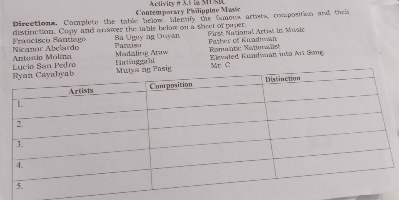 Activity # 3.1 in MUSIC 
Contemporary Philippine Music 
Directions. Complete the table below. Identify the famous artists, composition and their 
distinction. Copy and answer the table below on a sheet of paper. 
Francisco Santiago Sa Ugoy ng Duyan First National Artist in Music 
Nicanor Abelardo Paraiso Father of Kundiman 
Antonio Molina Madaling Araw Romantic Nationalist 
io San Pedro Hatinggabi Elevated Kundiman into Art Song 
Mr. C