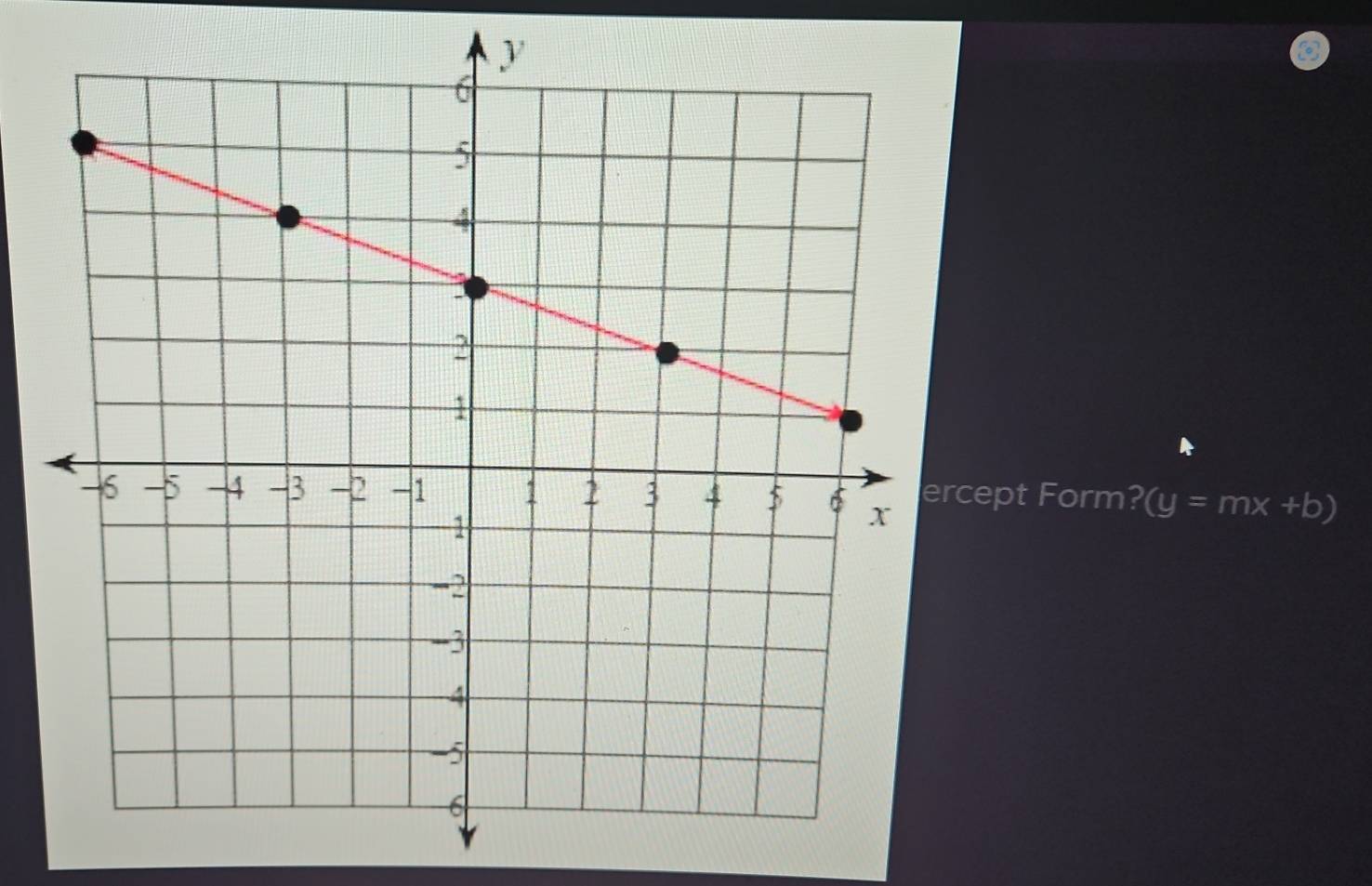 cept Form? (y=mx+b)