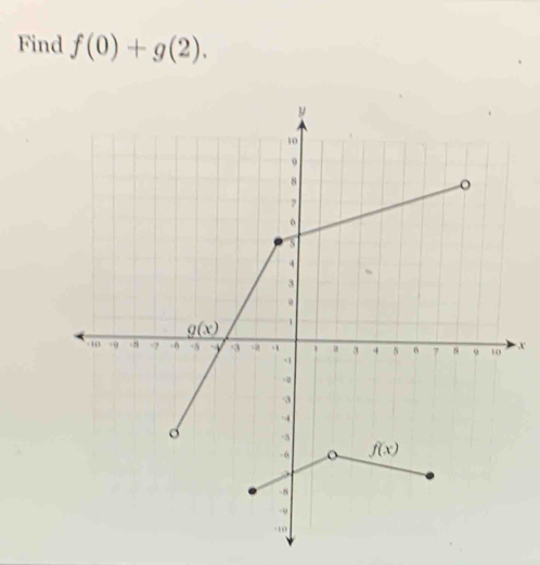 Find f(0)+g(2).
X