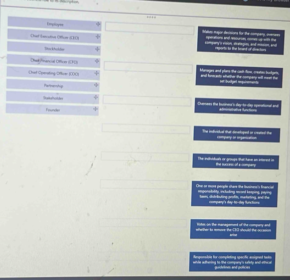 De 1o its description.
.
Employee Makes major decisions for the company, oversees
operations and resources, comes up with the
Chief Executive Officer (CEO) company's vision, strategies, and mission, and
Stockholder
reports to the board of directors
Chiel Financial Officer (CFO) Manages and plans the cash flow, creates budgets,
Chief Operating Officer (COO) and forecasts whether the company will meet the
set budget requirements
Partnership
Stakeholder Oversees the business's day-to-day operational and
Founder
administrative functions
The individual that developed or created the
company or organization
The individuals or groups that have an interest in
the success of a company
One or more people share the business's financial
responsibility, including record keeping, paying
taxes, distributing profits, marketing, and the
company's day-to-day functions
Votes on the management of the company and
whether to remove the CEO should the occasion
anse
Responsible for completing specific assigned tasks
while adhering to the company's safety and ethical
guidelines and policies