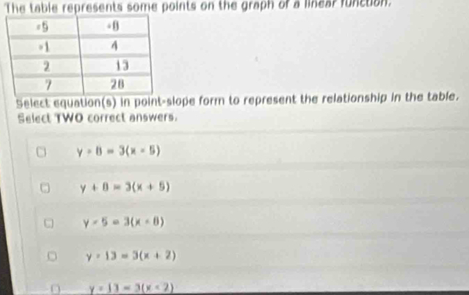 The table represents some points on the graph of a linear function.
Select equation(s) in point-slope form to represent the relationship in the table.
Select TWO correct answers.
y-8=3(x-5)
y+8=3(x+5)
y-5=3(x-8)
y=13=3(x+2)
O y=13-3(x<2)