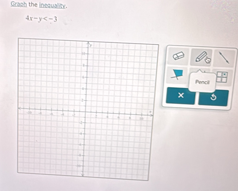 Graph the inequality.
4x-y
 fx/t 
Pencil