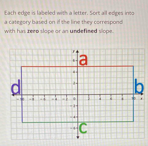 Each edge is labeled with a letter. Sort all edges into 
a category based on if the line they correspond 
with has zero slope or an undefined slope.