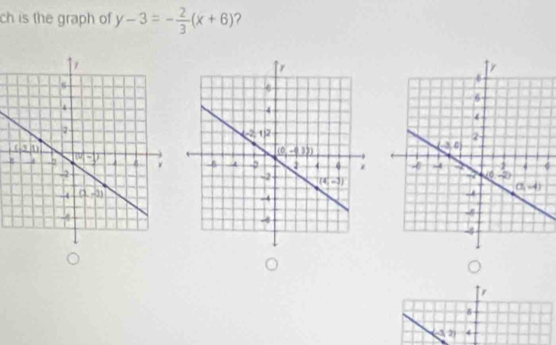 ch is the graph of y-3=- 2/3 (x+6)
g  6
1
B
(-3,2) 4