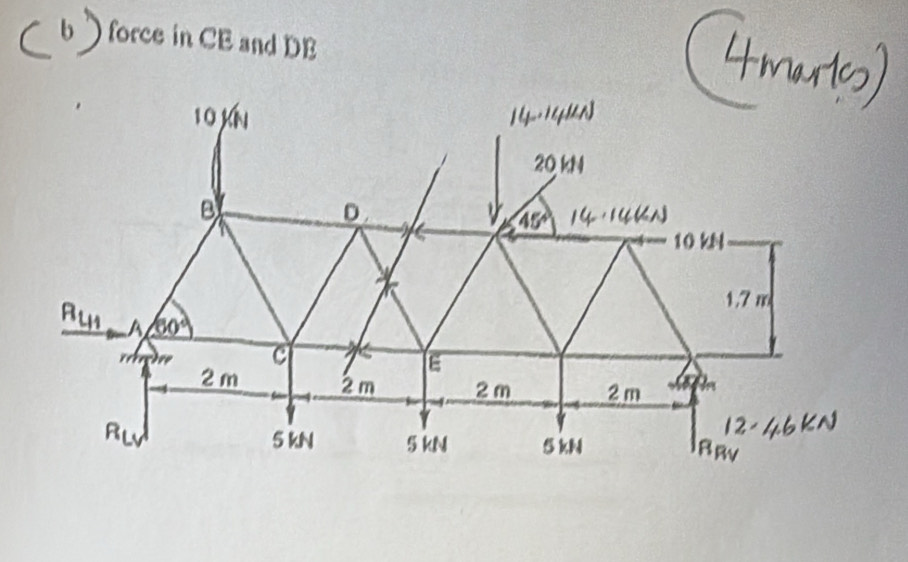 force in CE and DE