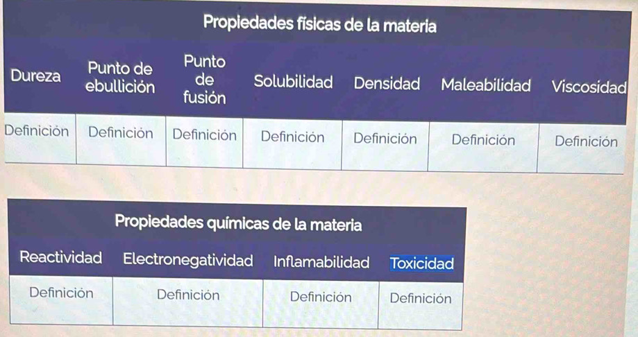 Propiedades físicas de la materia