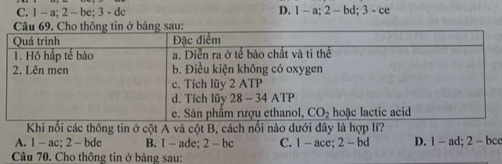 D.
C. 1 - a; 2 _ | be :3-dc 1-a;2-bd;3-ce
Khi nối các thông tin ở cột A và cột B, cách nổi nào dưới đây là hợp lí?
A. 1 - ac; 2 - bde B. 1 - ade; 2-bc C. 1-ace;2-bd D. 1-ad;2-bce
Câu 70. Cho thông tin ở bảng sau: