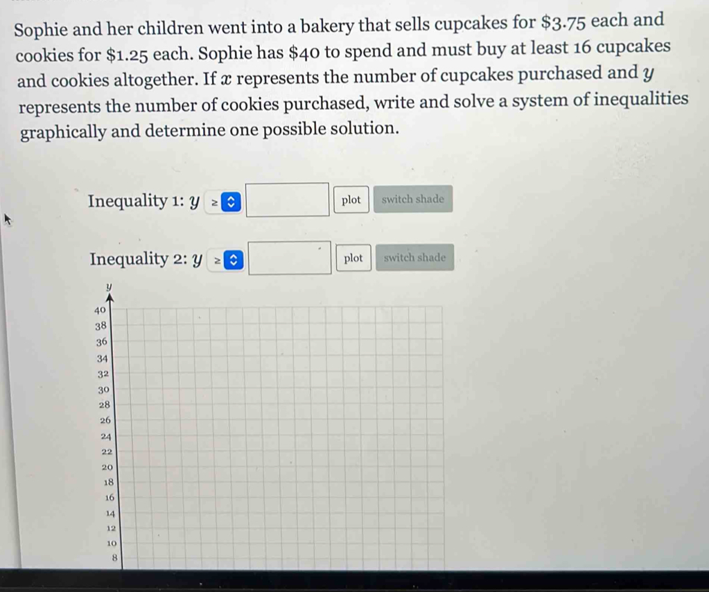 Sophie and her children went into a bakery that sells cupcakes for $3.75 each and 
cookies for $1.25 each. Sophie has $40 to spend and must buy at least 16 cupcakes 
and cookies altogether. If x represents the number of cupcakes purchased and y
represents the number of cookies purchased, write and solve a system of inequalities 
graphically and determine one possible solution. 
Inequality 1: y>□ plot switch shade 
Inequality 2:y=□ plot switch shade