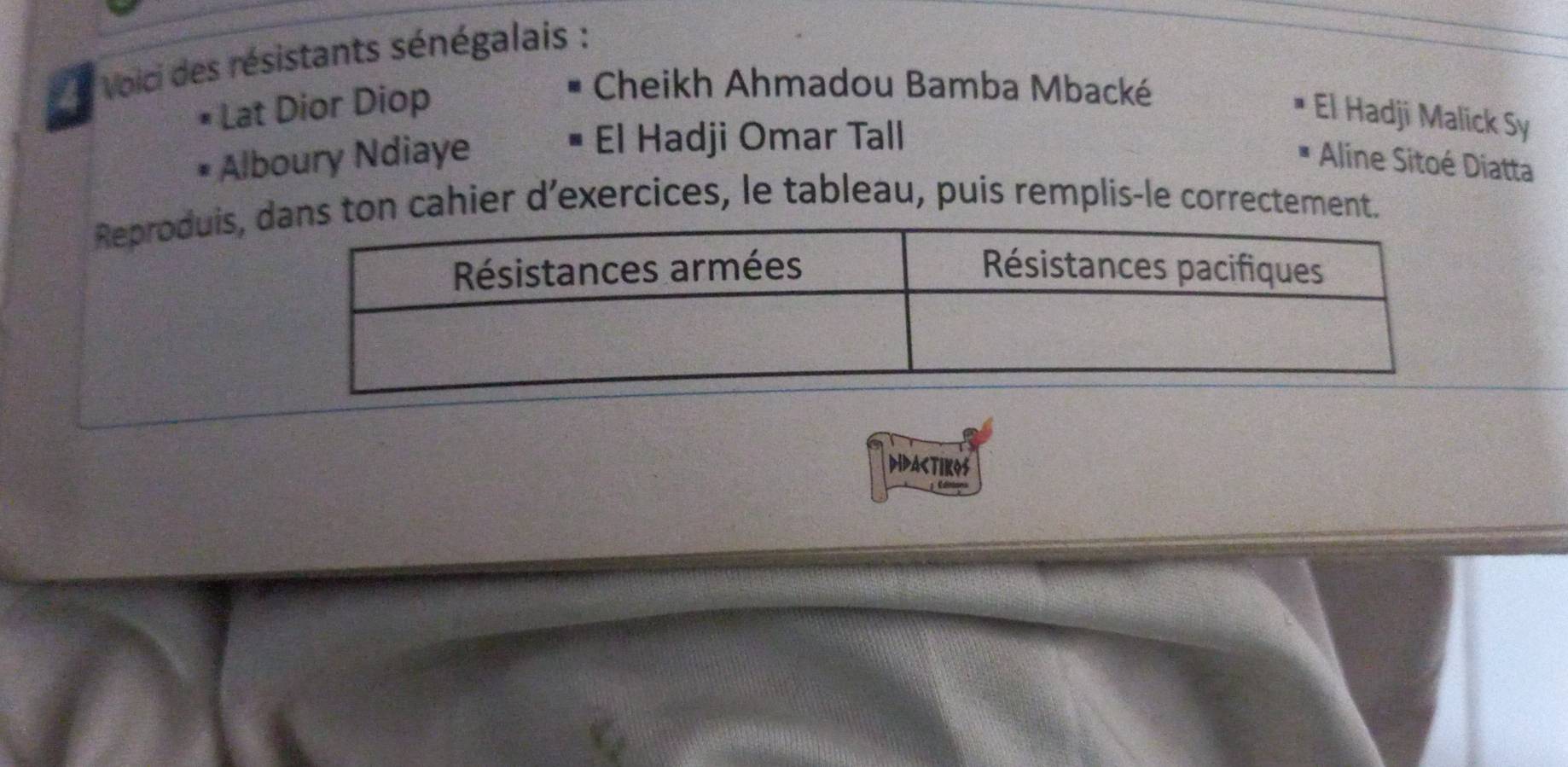 voici des résistants sénégalais : 
* Lat Dior Diop 
Cheikh Ahmadou Bamba Mbacké 
El Hadji Malick Sy 
El Hadji Omar Tall 
* Alboury Ndiaye Aline Sitoé Diatta 
Reproduis, ton cahier d’exercices, le tableau, puis remplis-le correctement. 
didactikos