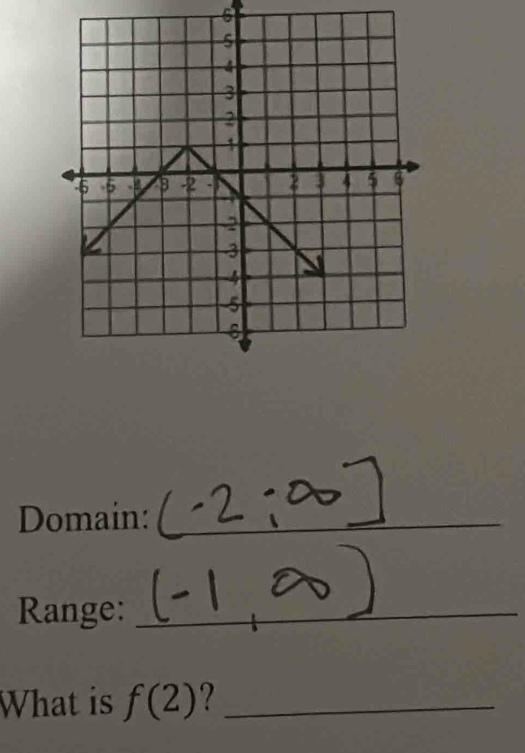 Domain:_ 
Range:_ 
What is f(2) ?_