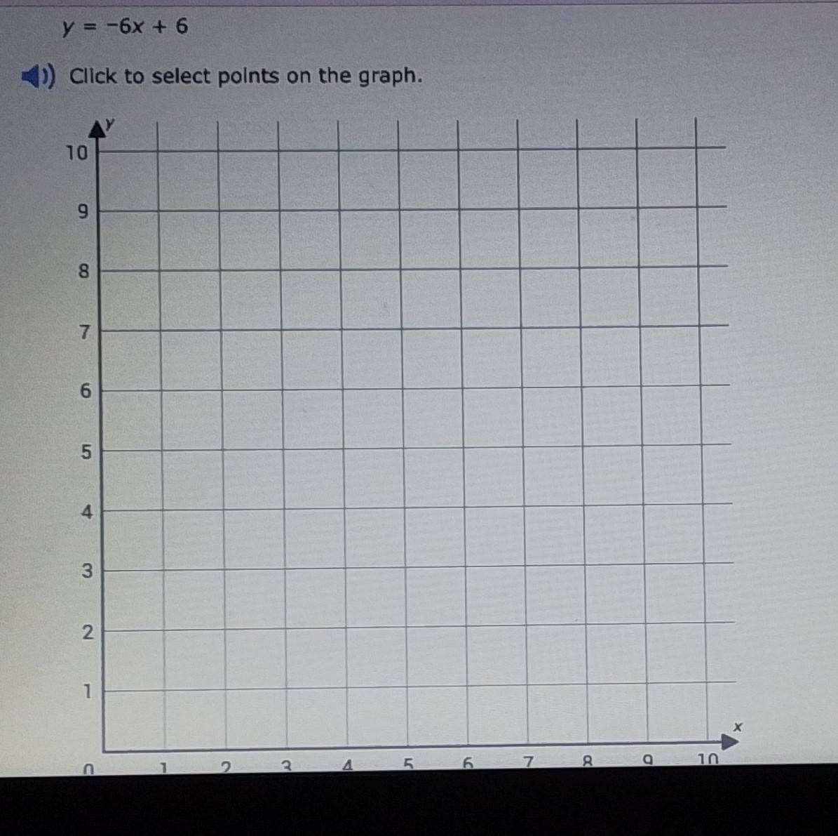 y=-6x+6
Click to select points on the graph.