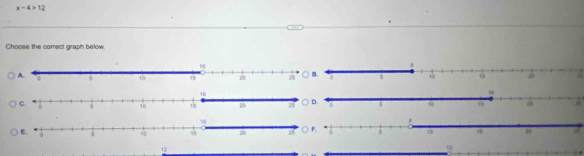 x-4>12
Choose the correct graph below

12