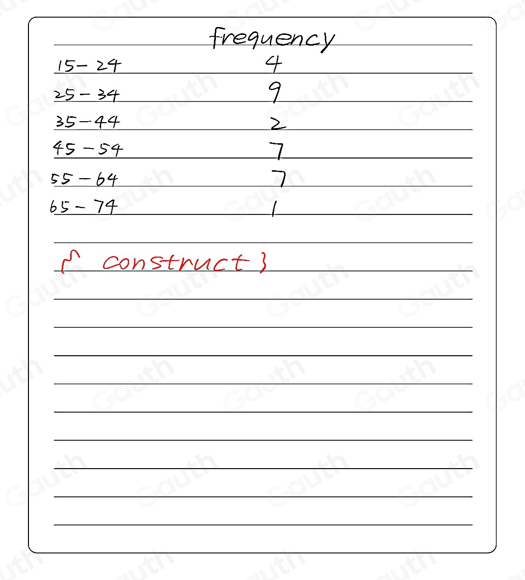 Solved: The ages of 30 students in a class are given below. Construct a ...