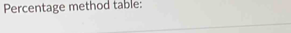 Percentage method table: