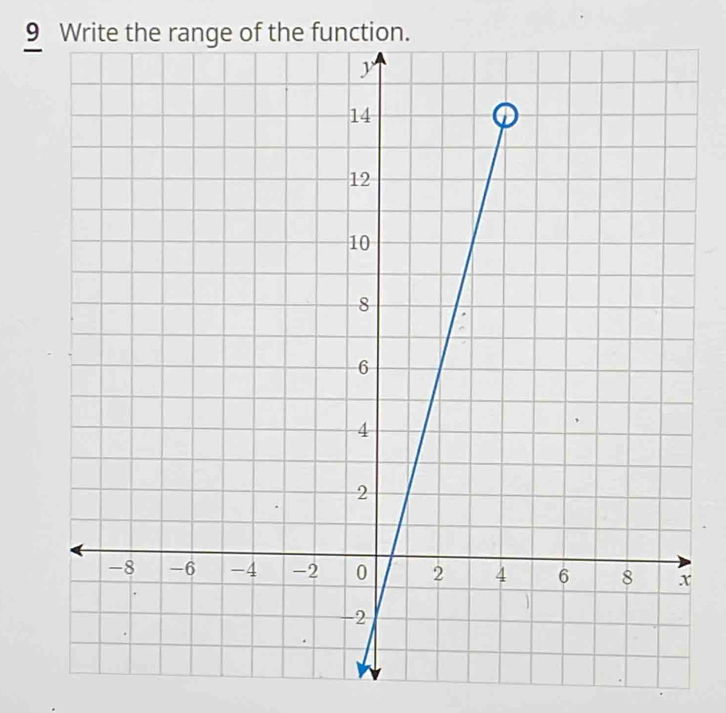 Write the range of the function.