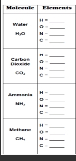 Molecule Elements