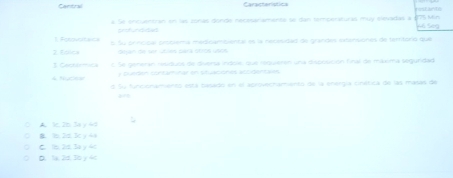 Central Característica
a. Se encuentran en las zonas donde necesariamenta so dan temperaturas muy elevadas a $75 Min Số Seg
frdoe
1. Forovsltaica
2 Edlica E Su princicia problema medicambiental es la necesidad de grandes extansones de temtorió que
Sejan de ser Oties para stros usos
1 Cectórmica t. Se generán residuos de diversa intole, que lequieren una disposioón final de máxlima seguridad
y pueden sortaminar en stuaciones accidentaas
4 Ngce= 8 Su funconamienes está basado en el aprsvechamiento de la energía cinética de las masas de
2.
A 1c 2b 3a y 4d
1b 2z, 3< y 44
C. 1s 2d Toy 4
D. 1a. 2d. 3b y 4d