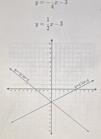 y=-frac 4x-3
y= 1/2 x-3