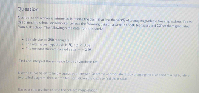 school social worker is interested in testing the claim that less than 89% of teenagers graduate from high school. To test 
this claim, the school social worker collects the following data on a sample of 380 teenagers and 320 of them graduated 
from high school. The following is the data from this study: 
Sample size =380 teenagers 
The alternative hypothesis is H_a:p<0.89
The test statistic is calculated as z_0=-2.98. 
Find and interpret the p — value for this hypothesis test. 
Use the curve below to help visualize your answer. Select the appropriate test by dragging the blue point to a right-, left- or 
two-tailed diagram, then set the test statistic on the x-axis to find the p -value. 
Based on the p -value, choose the correct interpretation.